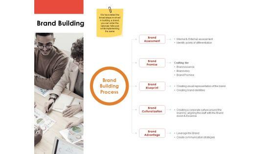 Label_Identity_Design_Brand_Building_Ppt_PowerPoint_Presentation_Summary_Display_PDF_Slide_1.jpg