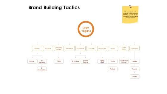 Label_Identity_Design_Brand_Building_Tactics_Ppt_PowerPoint_Presentation_Outline_File_Formats_Slide_1.jpg