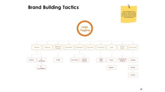 Label_Identity_Design_Ppt_PowerPoint_Presentation_Complete_Deck_With_Slides_Slide_25.jpg