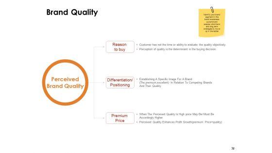 Label_Identity_Design_Ppt_PowerPoint_Presentation_Complete_Deck_With_Slides_Slide_32.jpg