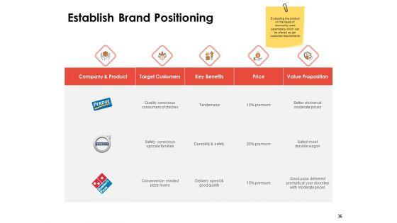 Label_Identity_Design_Ppt_PowerPoint_Presentation_Complete_Deck_With_Slides_Slide_36.jpg