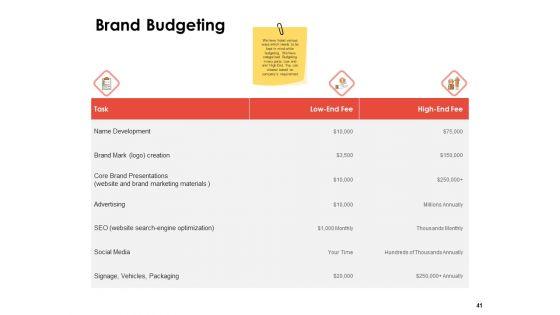 Label_Identity_Design_Ppt_PowerPoint_Presentation_Complete_Deck_With_Slides_Slide_41.jpg