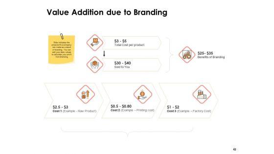 Label_Identity_Design_Ppt_PowerPoint_Presentation_Complete_Deck_With_Slides_Slide_42.jpg