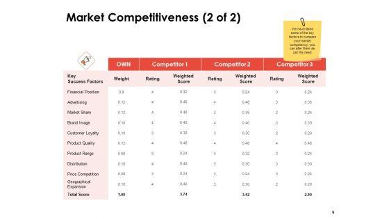 Label_Identity_Design_Ppt_PowerPoint_Presentation_Complete_Deck_With_Slides_Slide_9.jpg