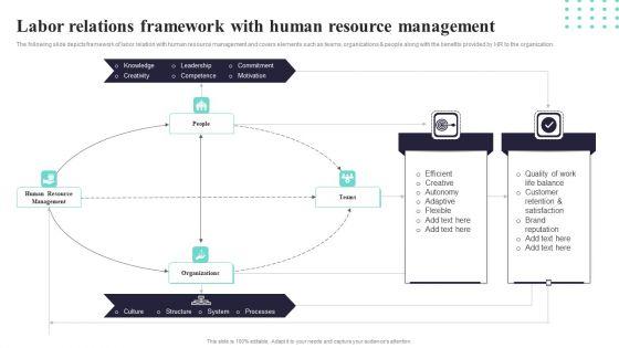 Labor_Relations_Framework_With_Human_Resource_Management_Ppt_PowerPoint_Presentation_Gallery_Infographics_PDF_Slide_1.jpg