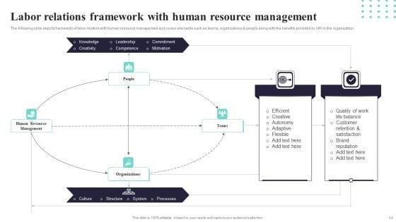 Labor_Relations_Ppt_PowerPoint_Presentation_Complete_Deck_With_Slides_Slide_14.jpg