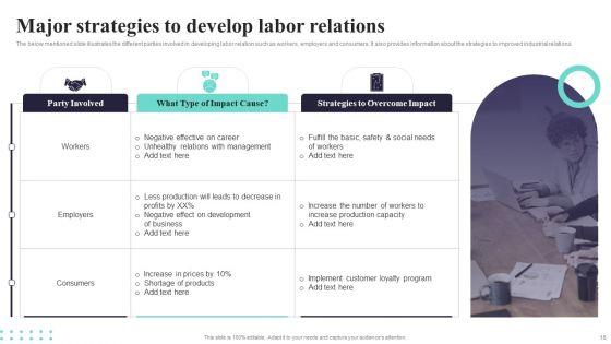 Labor_Relations_Ppt_PowerPoint_Presentation_Complete_Deck_With_Slides_Slide_16.jpg