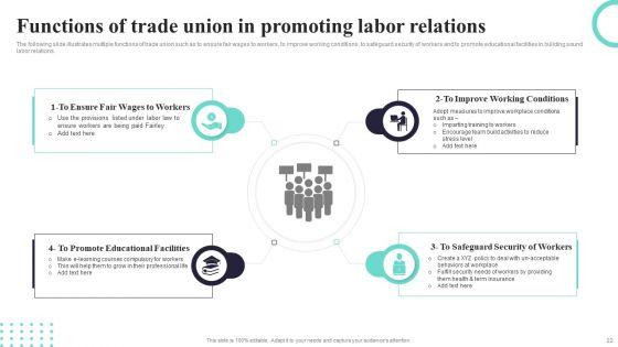 Labor_Relations_Ppt_PowerPoint_Presentation_Complete_Deck_With_Slides_Slide_22.jpg
