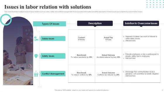Labor_Relations_Ppt_PowerPoint_Presentation_Complete_Deck_With_Slides_Slide_3.jpg