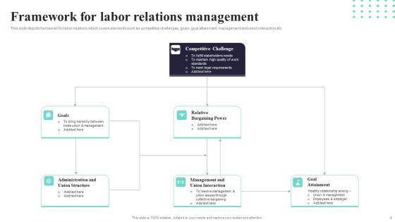 Labor_Relations_Ppt_PowerPoint_Presentation_Complete_Deck_With_Slides_Slide_4.jpg