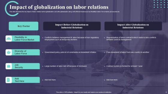 Labor_Relations_Ppt_PowerPoint_Presentation_Complete_Deck_With_Slides_Slide_6.jpg