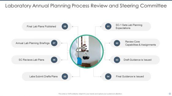 Laboratory_Ppt_PowerPoint_Presentation_Complete_Deck_With_Slides_Slide_3.jpg