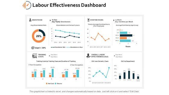 Labour_Effectiveness_Dashboard_Ppt_PowerPoint_Presentation_Model_Objects_Slide_1.jpg
