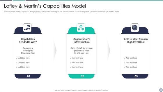 Lafley_And_Martin_Five_Stage_Strategy_Model_Ppt_PowerPoint_Presentation_Complete_Deck_With_Slides_Slide_5.jpg