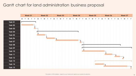 Land_Administration_Business_Proposal_Ppt_PowerPoint_Presentation_Complete_Deck_With_Slides_Slide_19.jpg