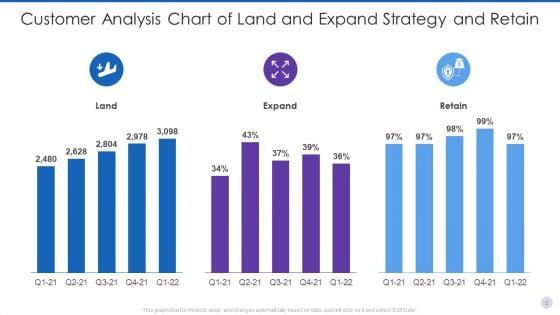 Land_And_Expand_Strategy_Ppt_PowerPoint_Presentation_Complete_Deck_With_Slides_Slide_2.jpg