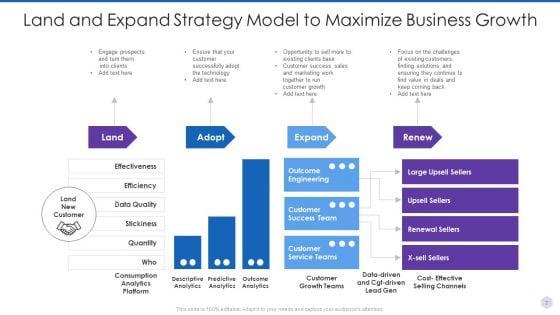 Land_And_Expand_Strategy_Ppt_PowerPoint_Presentation_Complete_Deck_With_Slides_Slide_7.jpg