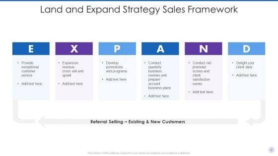 Land_And_Expand_Strategy_Ppt_PowerPoint_Presentation_Complete_Deck_With_Slides_Slide_8.jpg