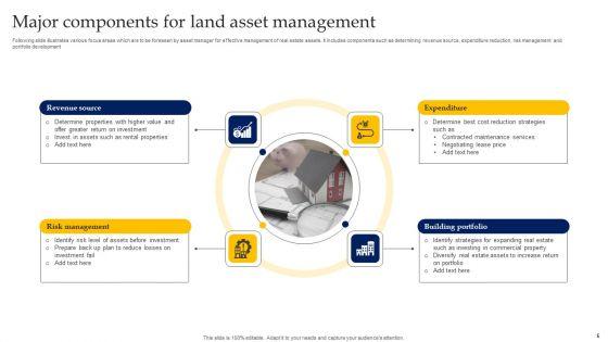 Land_Asset_Management_Ppt_PowerPoint_Presentation_Complete_Deck_With_Slides_Slide_5.jpg