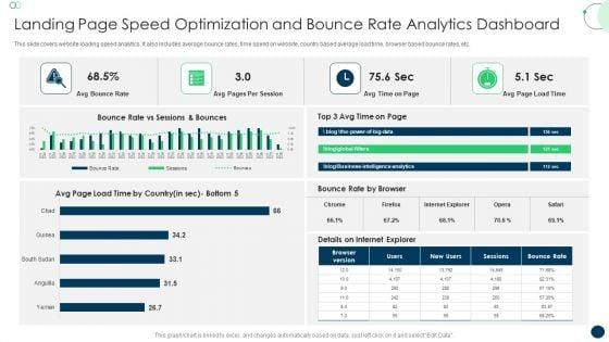 Landing_Page_Speed_Optimization_And_Bounce_Rate_Analytics_Dashboard_Topics_PDF_Slide_1.jpg