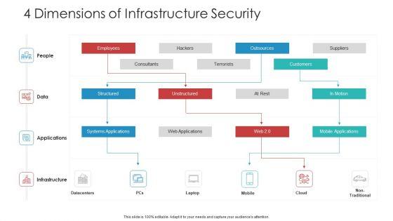 Landscape_Architecture_Planning_And_Management_4_Dimensions_Of_Infrastructure_Security_Sample_PDF_Slide_1.jpg