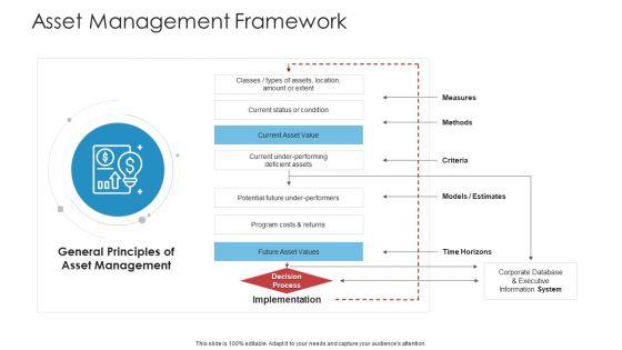 Landscape_Architecture_Planning_And_Management_Asset_Management_Framework_Introduction_PDF_Slide_1.jpg