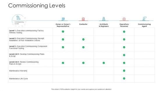 Landscape_Architecture_Planning_And_Management_Commissioning_Levels_Themes_PDF_Slide_1.jpg