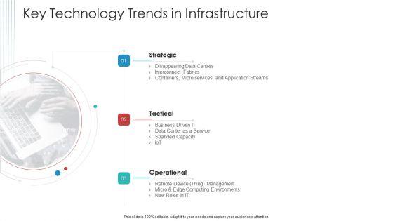 Landscape_Architecture_Planning_And_Management_Key_Technology_Trends_In_Infrastructure_Diagrams_PDF_Slide_1.jpg