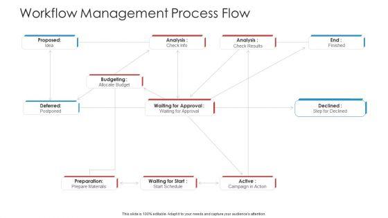 Landscape_Architecture_Planning_And_Management_Workflow_Management_Process_Flow_Summary_PDF_Slide_1.jpg