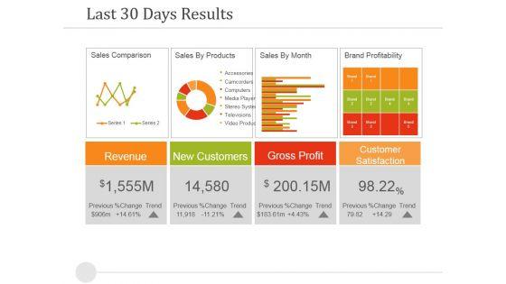 Last_30_Days_Results_Ppt_PowerPoint_Presentation_Summary_Brochure_Slide_1.jpg