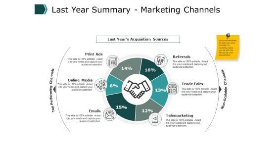 Last_Year_Summary_Marketing_Channels_Marketing_Ppt_PowerPoint_Presentation_Slides_Example_File_Slide_1.jpg