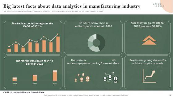 Latest_Facts_About_Data_Ppt_PowerPoint_Presentation_Complete_Deck_With_Slides_Slide_13.jpg