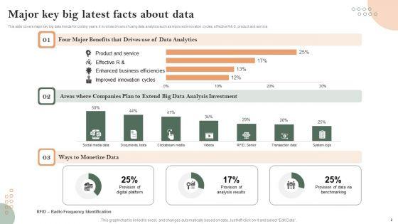 Latest_Facts_About_Data_Ppt_PowerPoint_Presentation_Complete_Deck_With_Slides_Slide_2.jpg