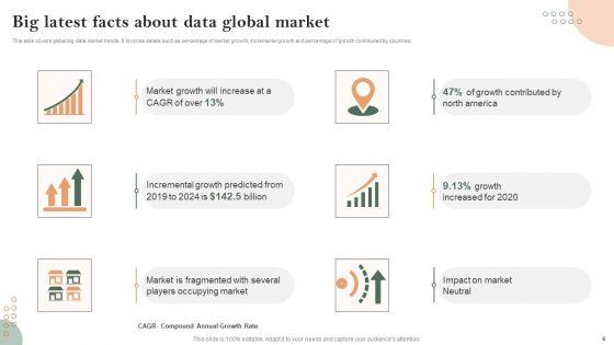 Latest_Facts_About_Data_Ppt_PowerPoint_Presentation_Complete_Deck_With_Slides_Slide_6.jpg
