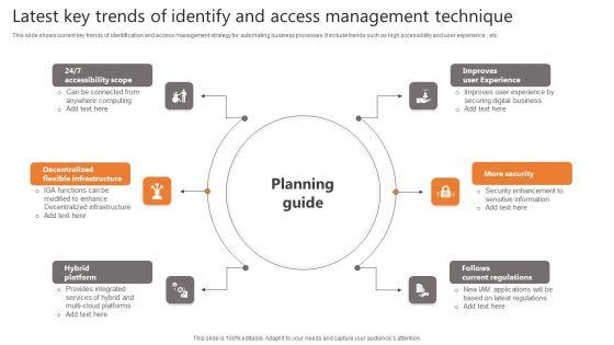 Latest_Key_Trends_Of_Identify_And_Access_Management_Technique_Clipart_PDF_Slide_1.jpg