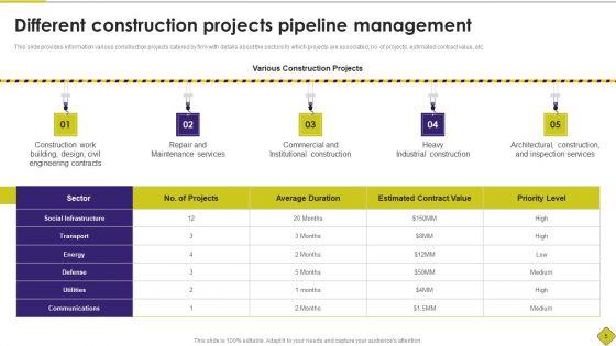 Latest_Methodologies_Of_Construction_Playbook_Ppt_PowerPoint_Presentation_Complete_Deck_With_Slides_Slide_5.jpg