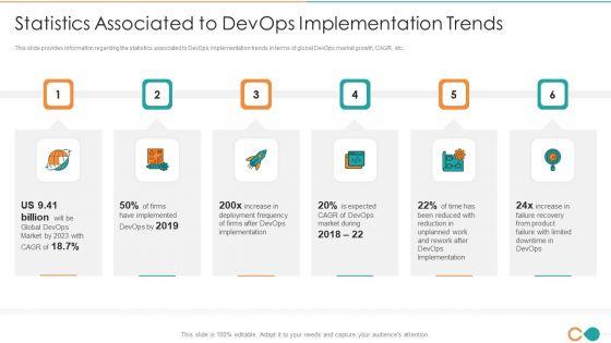 Latest_Trends_Of_Devops_It_Statistics_Associated_To_Devops_Implementation_Trends_Slides_PDF_Slide_1.jpg