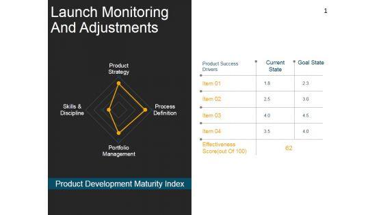 Launch_Monitoring_And_Adjustments_Template_2_Ppt_PowerPoint_Presentation_Design_Templates_Slide_1.jpg