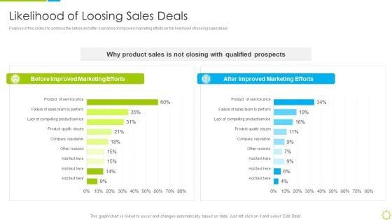 Launch_New_Sales_Enablement_Program_Lead_Generation_Likelihood_Of_Loosing_Sales_Deals_Clipart_PDF_Slide_1.jpg