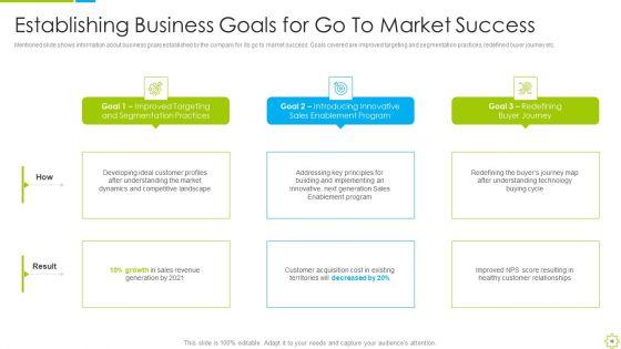 Launch_Of_New_Sales_Enablement_Program_For_Lead_Generation_Ppt_PowerPoint_Presentation_Complete_Deck_With_Slides_Slide_10.jpg