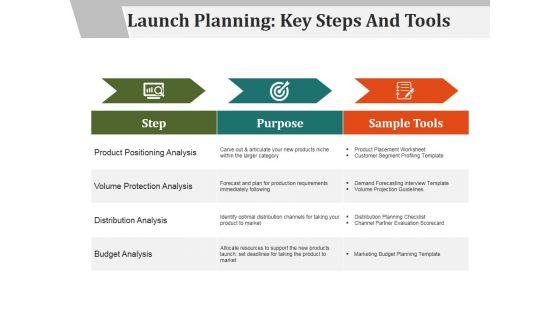 Launch_Planning_Key_Steps_And_Tools_Ppt_PowerPoint_Presentation_Samples_Slide_1.jpg