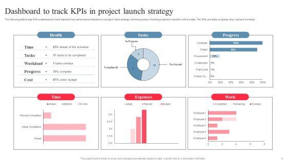 Launch_Strategy_Ppt_PowerPoint_Presentation_Complete_Deck_With_Slides_Slide_5.jpg