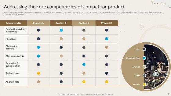 Launching_New_Beverage_Product_Entering_An_Untapped_Industry_Ppt_PowerPoint_Presentation_Complete_Deck_With_Slides_Slide_13.jpg