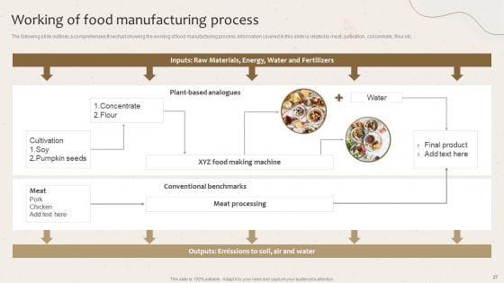 Launching_New_Beverage_Product_Entering_An_Untapped_Industry_Ppt_PowerPoint_Presentation_Complete_Deck_With_Slides_Slide_27.jpg