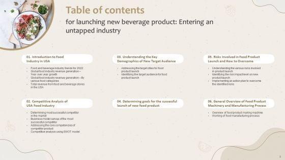 Launching_New_Beverage_Product_Entering_An_Untapped_Industry_Ppt_PowerPoint_Presentation_Complete_Deck_With_Slides_Slide_3.jpg