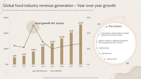 Launching_New_Beverage_Product_Entering_An_Untapped_Industry_Ppt_PowerPoint_Presentation_Complete_Deck_With_Slides_Slide_7.jpg