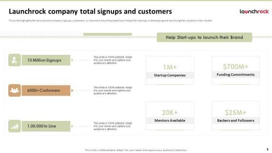 Launchrock_Capital_Raising_Elevator_Pitch_Deck_Ppt_PowerPoint_Presentation_Complete_Deck_With_Slides_Slide_5.jpg