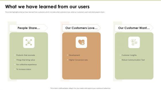 Launchrock_Capital_Raising_Elevator_Pitch_Deck_What_We_Have_Learned_From_Our_Users_Structure_PDF_Slide_1.jpg