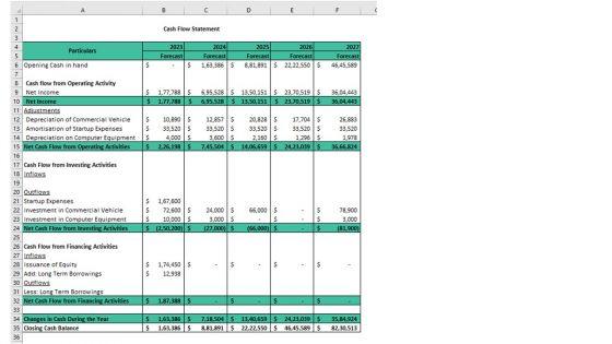 Laundry_Business_Plan_Go_To_Market_Strategy_Slide_6.jpg