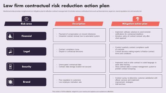 Law_Firm_Contractual_Risk_Reduction_Action_Plan_Guidelines_PDF_Slide_1.jpg
